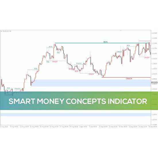 SMC, Smart Money Concepts, Forex Indicator, MT4, Order Blocks, BOS, CHoCH, FVG, EQH, EQL, Bullish OB, Bearish OB, Trading Tool, Institutional Trading, Market Structure.